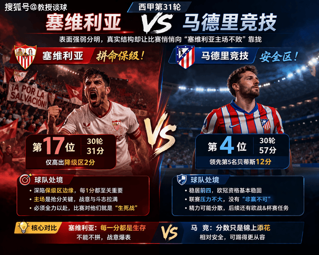 西甲：塞维利亚vs马竞，马竞分心大轮换，塞维利亚新帅主场首秀！